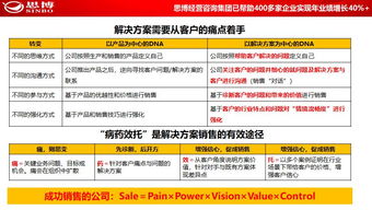 思博集團(tuán)合伙人座談會(huì)在松山湖思博學(xué)院圓滿召開(kāi)，共商企業(yè)管理咨詢新藍(lán)圖